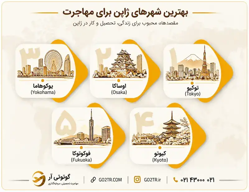 بهترین شهرهای ژاپن برای مهاجرت