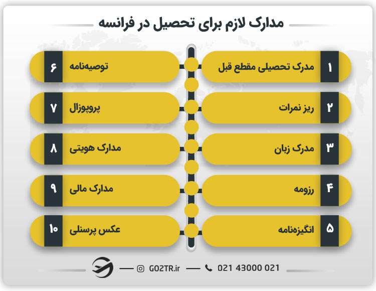 مدارک لازم برای تحصیل در فرانسه