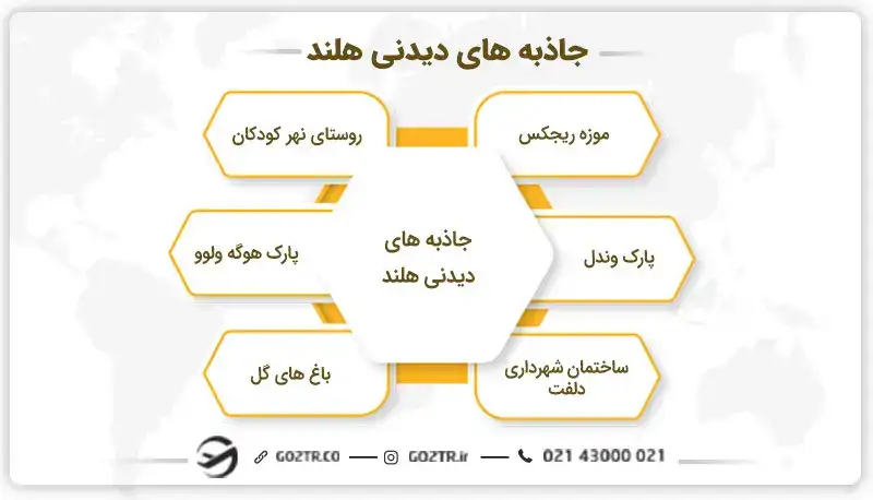 جاذبه‌ های دیدنی هلند