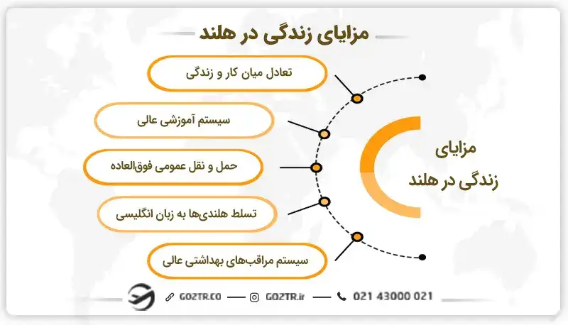 مزایای زندگی در هلند