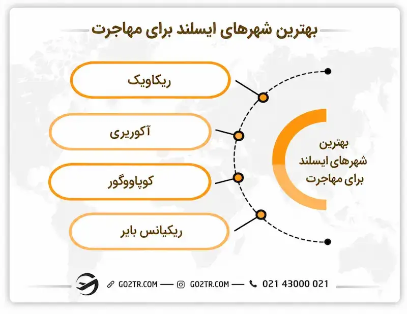 بهترین شهرهای ایسلند برای مهاجرت