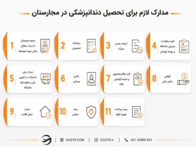 مدارک لازم برای تحصیل دندانپزشکی در مجارستان