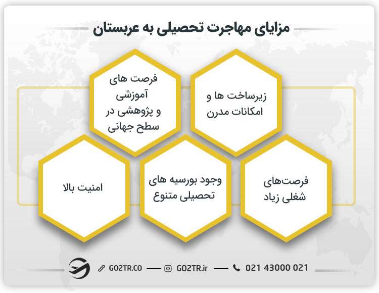 مزایای مهاجرت تحصیلی به عربستان