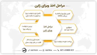 مراحل اخذ ویزای ژاپن
