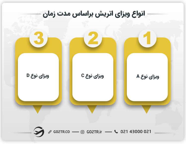 نواع ویزای اتریش براساس مدت زمان