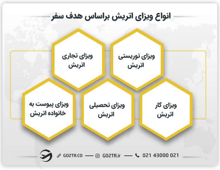 انواع ویزای اتریش بر اساس هدف سفر