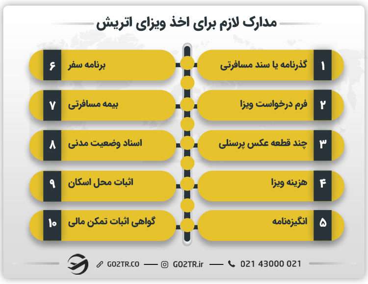 مدارک لازم برای اخذ ویزای اتریش