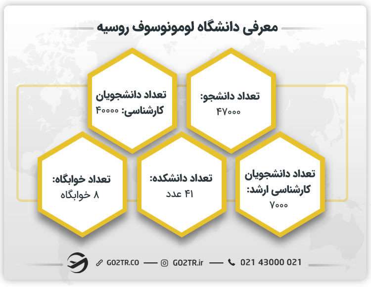 معرفی دانشگاه لومونسوف مسکو