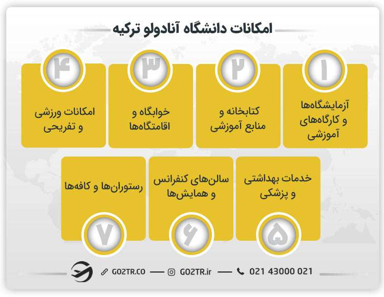 امکانات دانشگاه آنادولو ترکیه