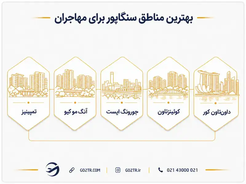 بهترین مناطق سنگاپور برای مهاجرت