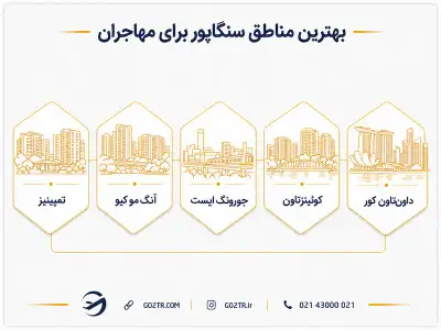 بهترین مناطق سنگاپور برای مهاجرت