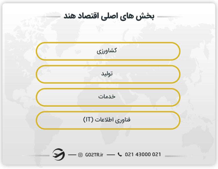 بخش های اصلی اقتصاد هند