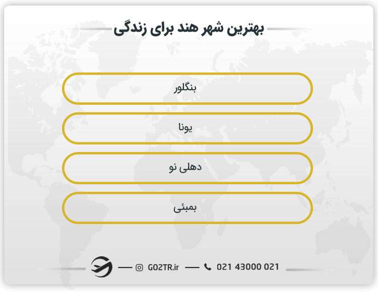 بهترین شهر هند برای زندگی