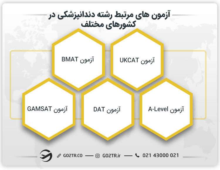 آزمون های مرتبط رشته دندانپزشکی در کشورهای مختلف