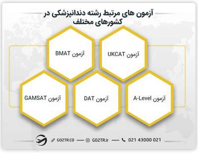 آزمون های مرتبط رشته دندانپزشکی در کشورهای مختلف