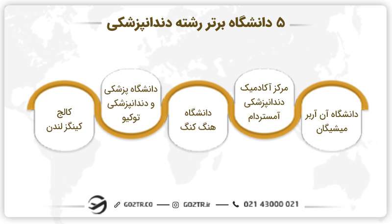 دانشگاه های برتر رشته دندانپزشکی