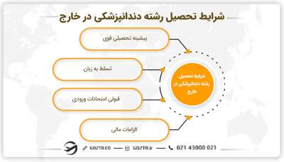 شرایط تحصیل رشته دندانپزشکی در خارج