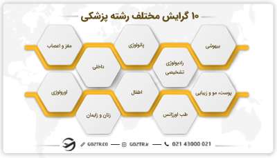 گرایش های مختلف رشته پزشکی