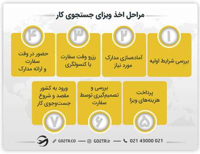 مراحل اخذ ویزای جستجوی کار