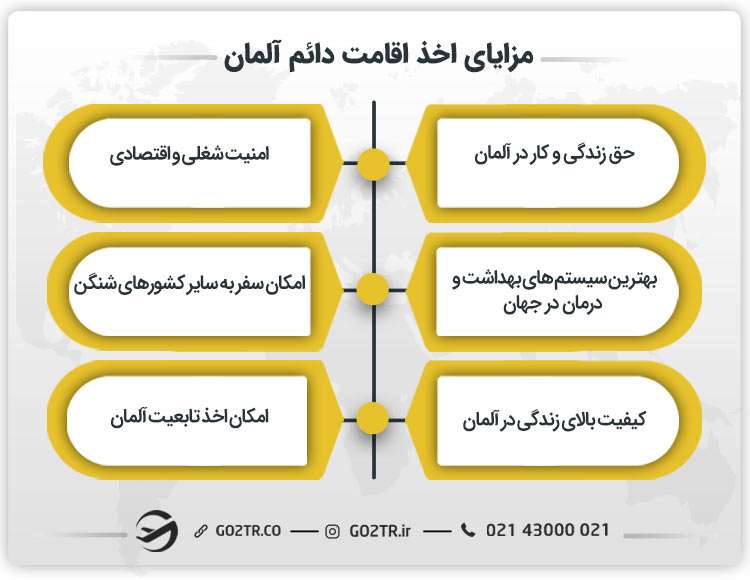 مزایای اخذ اقامت دائم آلمان