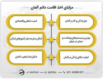 مزایای اخذ اقامت دائم آلمان