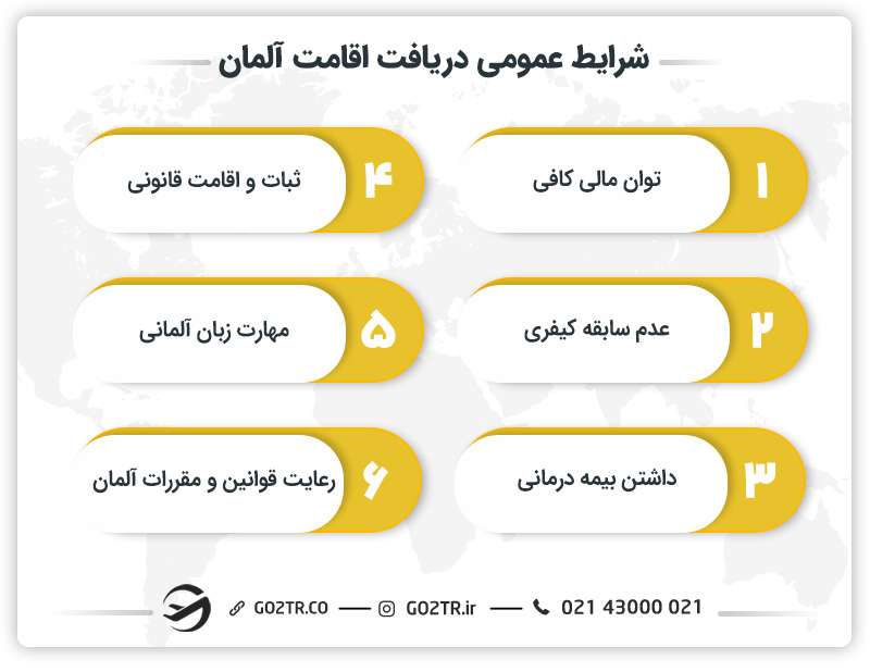 شرایط عمومی دریافت اقامت آلمان