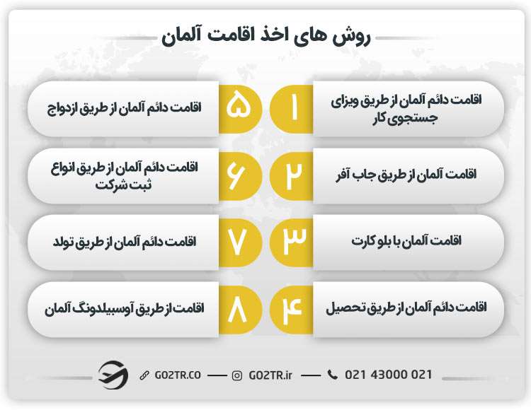 روش‌ های اخذ اقامت آلمان