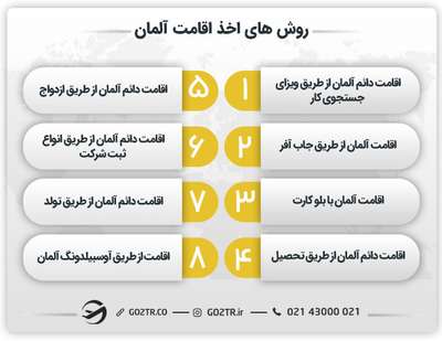 روش‌ های اخذ اقامت آلمان