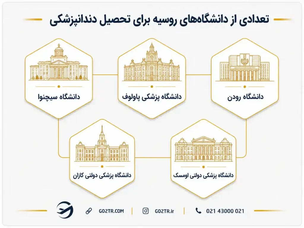 دانشگاه‌های برتر برای تحصیل دندانپزشکی در روسیه