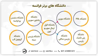 دانشگاه های برتر فرانسه