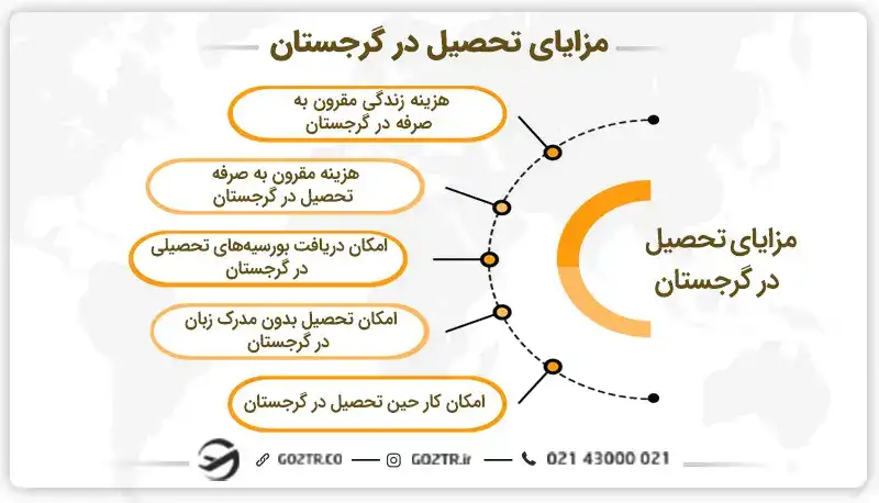 مزایای تحصیل در گرجستان