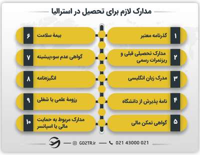 مدارک لازم برای تحصیل در استرالیا