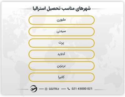 شهرهای مناسب تحصیل استرالیا