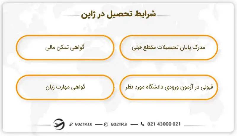 شرایط تحصیل در ژاپن