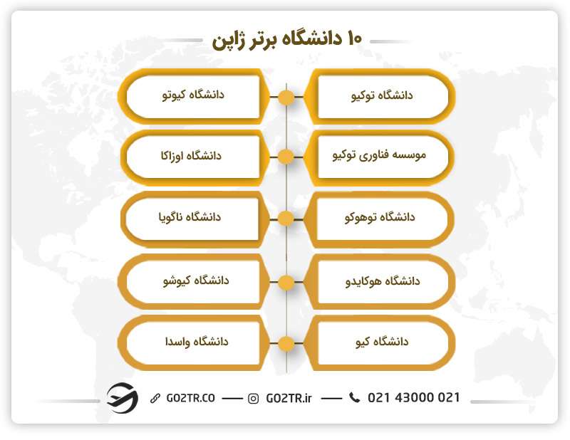 بهترین دانشگاه‌ ها برای مهاجرت تحصیلی به ژاپن