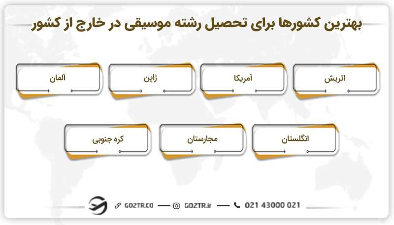 بهترین کشورها برای تحصیل رشته موسیقی در خارج از کشور