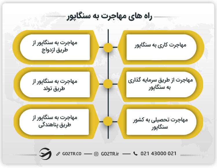 راه های مهاجرت به سنگاپور