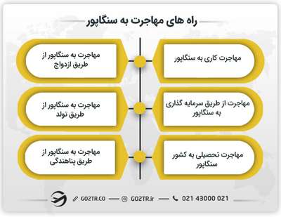 &nbsp;راه های مهاجرت به سنگاپور