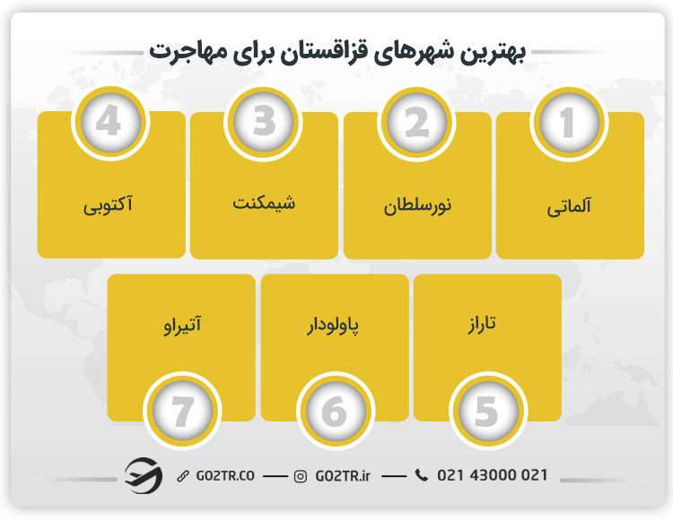 بهترین شهرهای قزاقستان برای مهاجرت