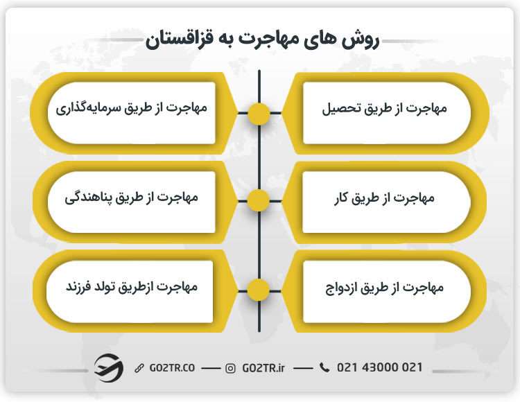 روش های مهاجرت به قزاقستان