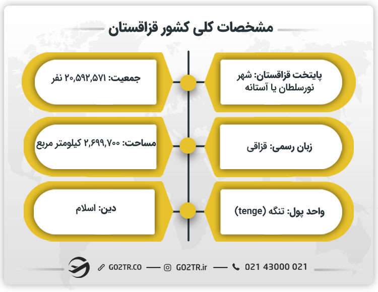 مشخصات کلی کشور قزاقستان