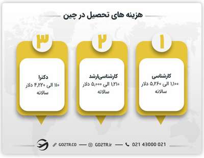 هزینه های تحصیل در چین