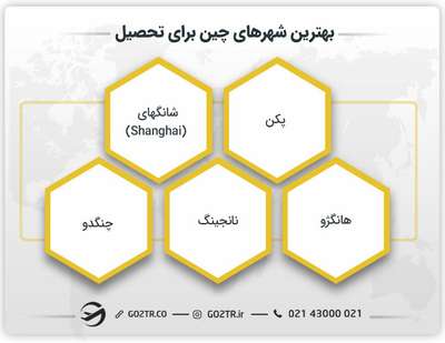 بهترین شهرهای چین برای تحصیل