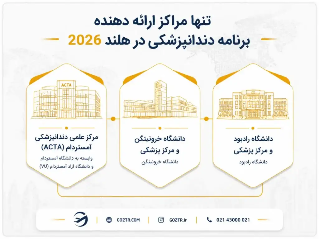 دانشگاه‌های دارای برنامه تحصیل دندانپزشکی در هلند