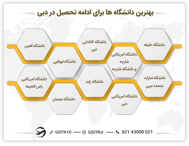 بهترین دانشگاه ها برای ادامه تحصیل در دبی
