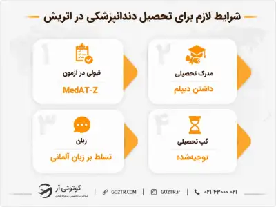 شرایط لازم برای تحصیل دندانپزشکی در اتریش