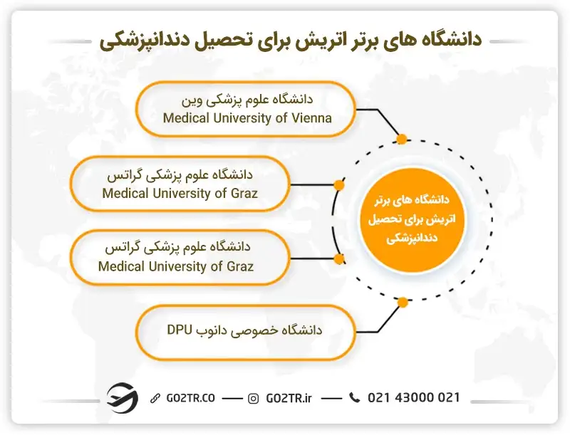دانشگاه‌های مطرح برای تحصیل دندانپزشکی در اتریش