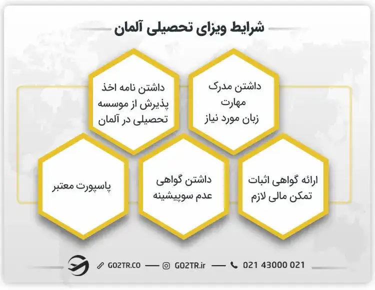 شرایط ویزای تحصیلی آلمان