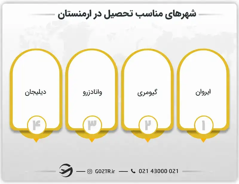 شهرهای مناسب تحصیل در ارمنستان