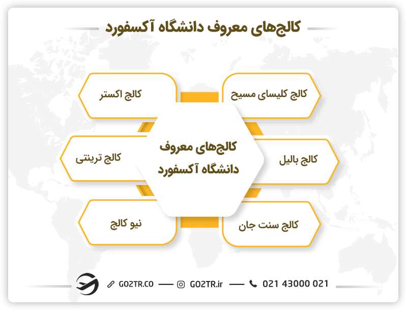 کالج‌های معروف دانشگاه آکسفورد